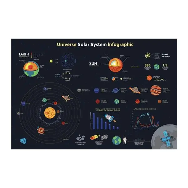 Makr Solar System Scratch-Off Wall Map – 82 × 59 Cm 1